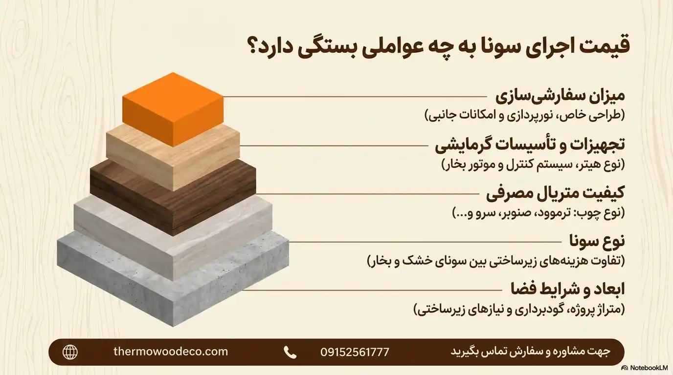 قیمت اجرای سونا در مشهد قیمت اجرای سونا در مشهد