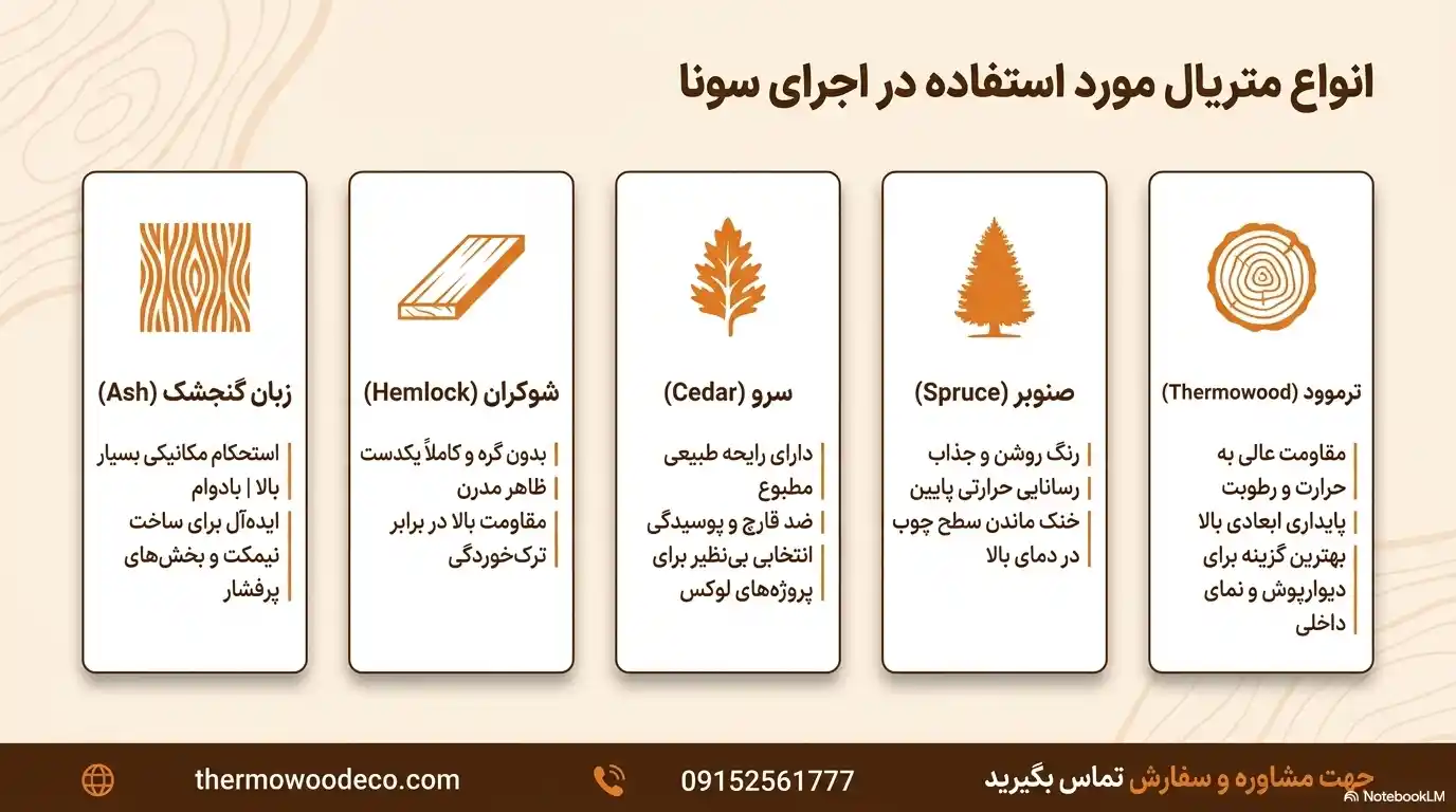 متریال ساخت سونا متریال ساخت سونا