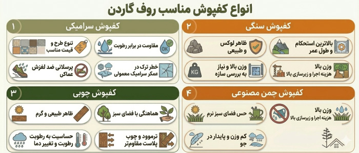 انواع کفپوش مناسب روف گاردن انواع کفپوش مناسب روف گاردن