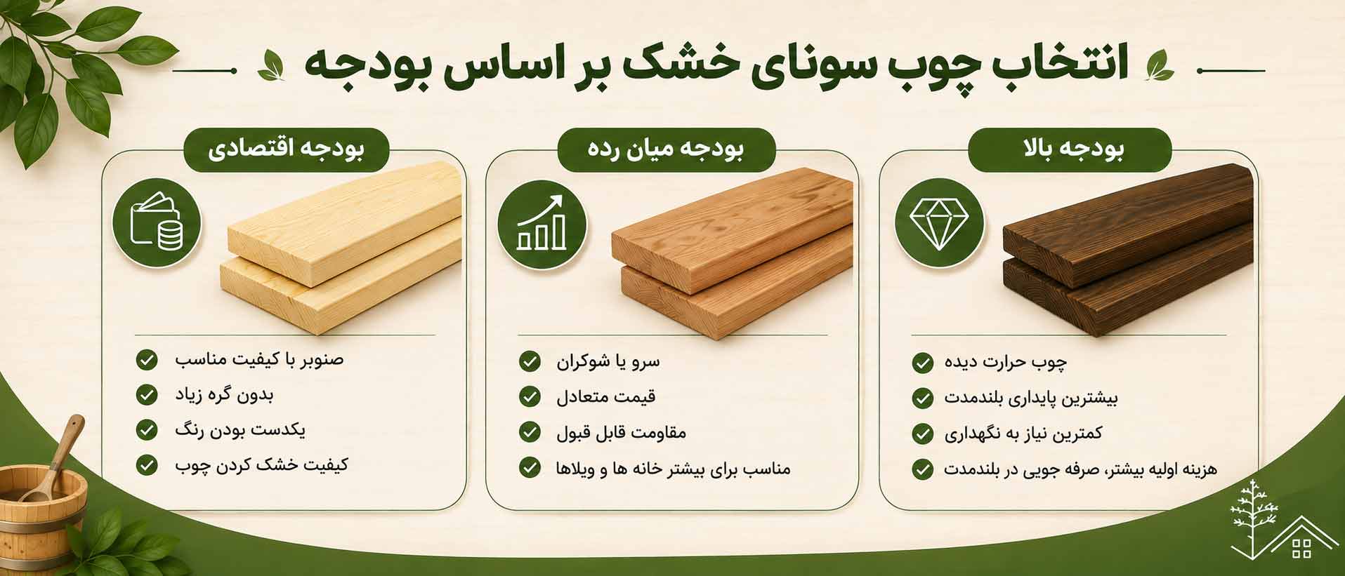 انتخاب چوب سونای خشک بر اساس بودجه انتخاب چوب سونای خشک بر اساس بودجه