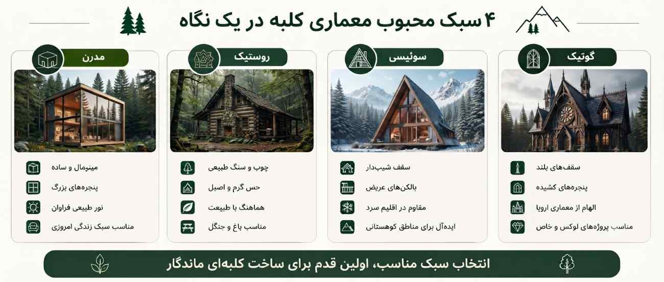 سبک های معماری کلبه 