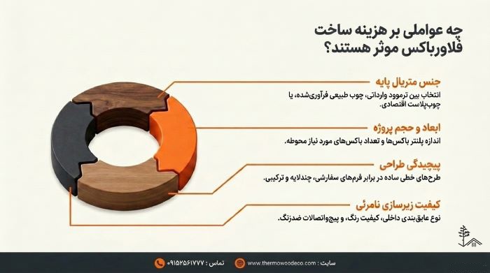 عوامل موثر بر قیمت و هزینه فلاور باکس در مشهد عوامل موثر بر قیمت و هزینه فلاور باکس در مشهد