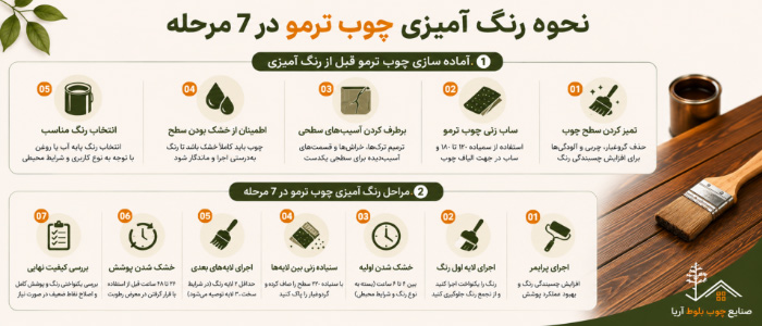مراحل رنگ آمیزی چوب ترموود مراحل رنگ آمیزی چوب ترموود