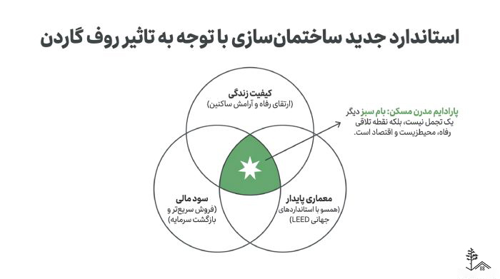 تاثیر روف گاردن بر ارزش ملک تاثیر روف گاردن بر ارزش ملک