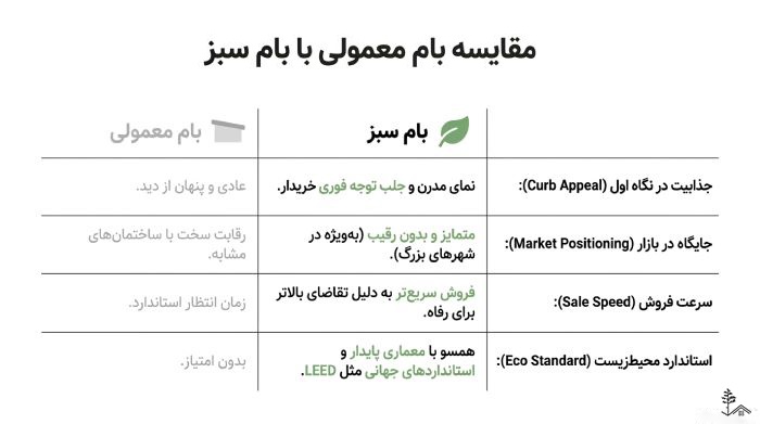 تاثیر روف گاردن بر ارزش ملک