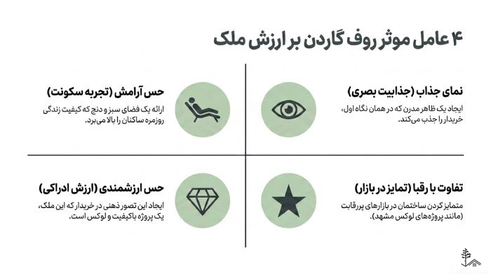 تاثیر روف گاردن بر ارزش ملک تاثیر روف گاردن بر ارزش ملک
