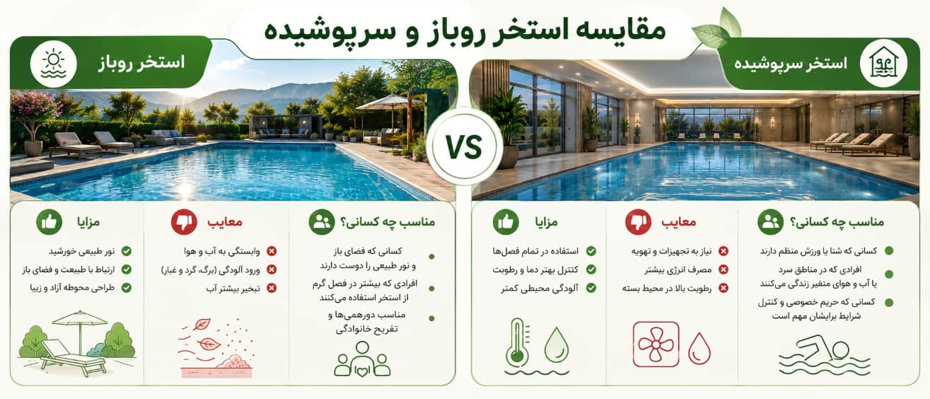 مقایسه استخر روباز و سرپوشیده