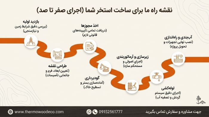 مراحل اجرای استخر در مشهد مراحل اجرای استخر در مشهد