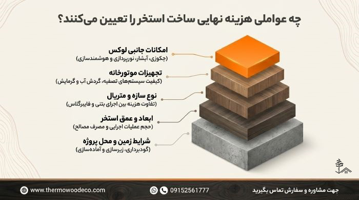 هزینه اجرای استخر در مشهد هزینه اجرای استخر در مشهد