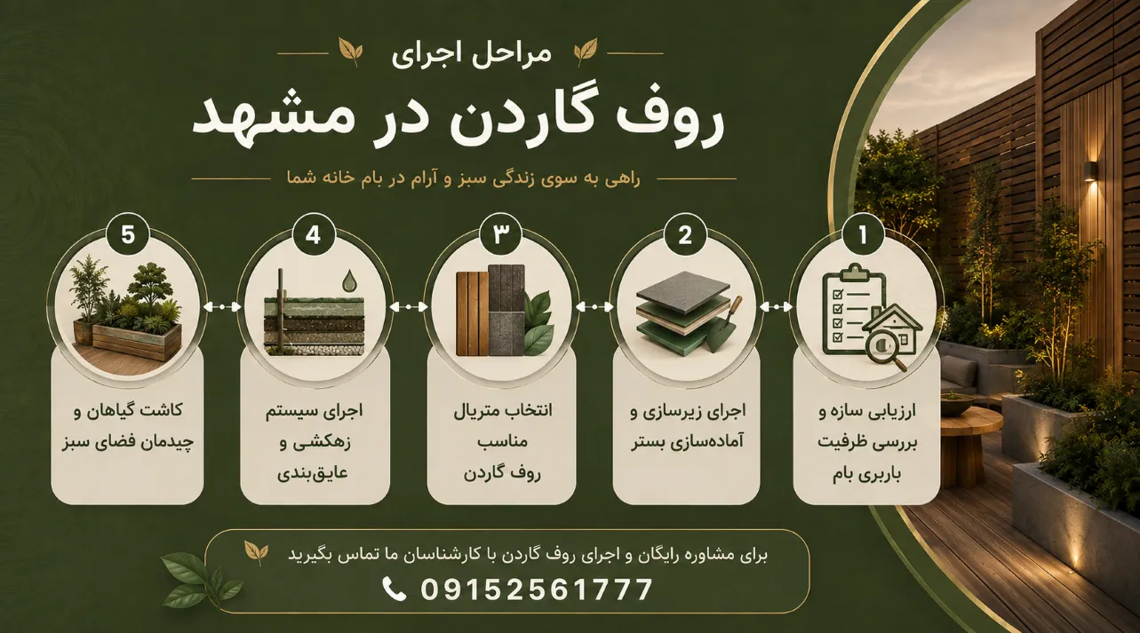 مراحل اجرای روف گاردن در مشهد مراحل اجرای روف گاردن در مشهد