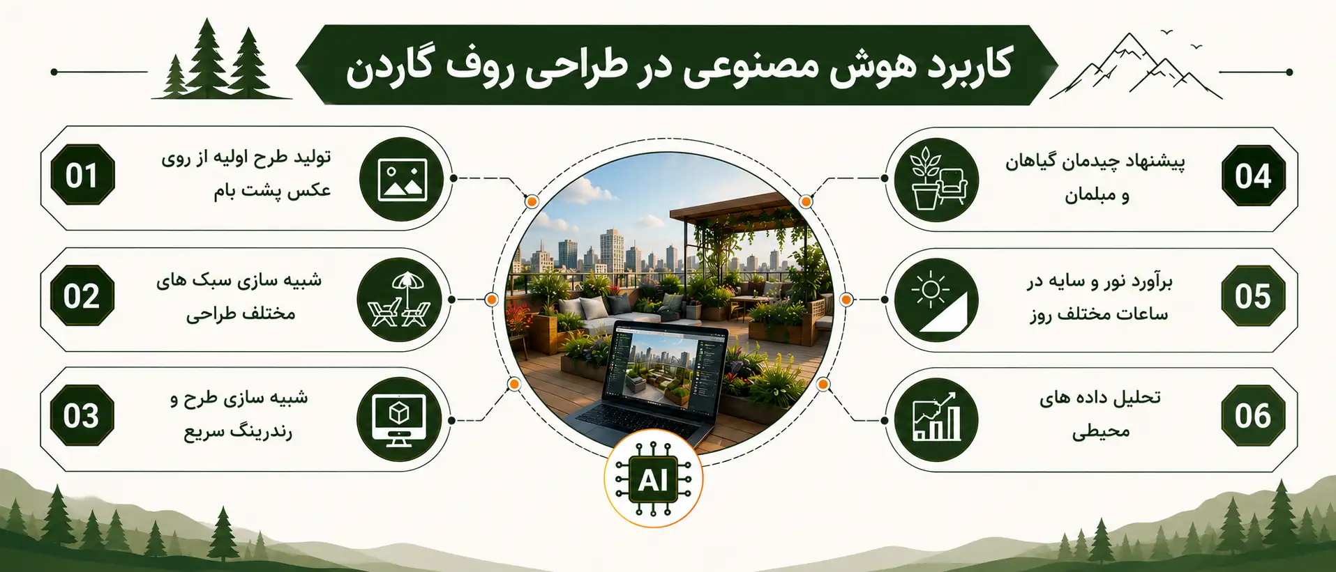 کاربرد هوش مصنوعی در طراحی روف گاردن کاربرد هوش مصنوعی در طراحی روف گاردن