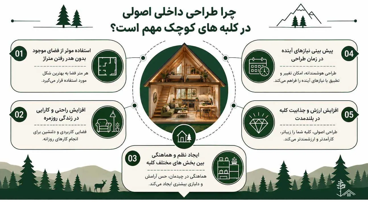 دکوراسیون داخلی کلبه کوچک