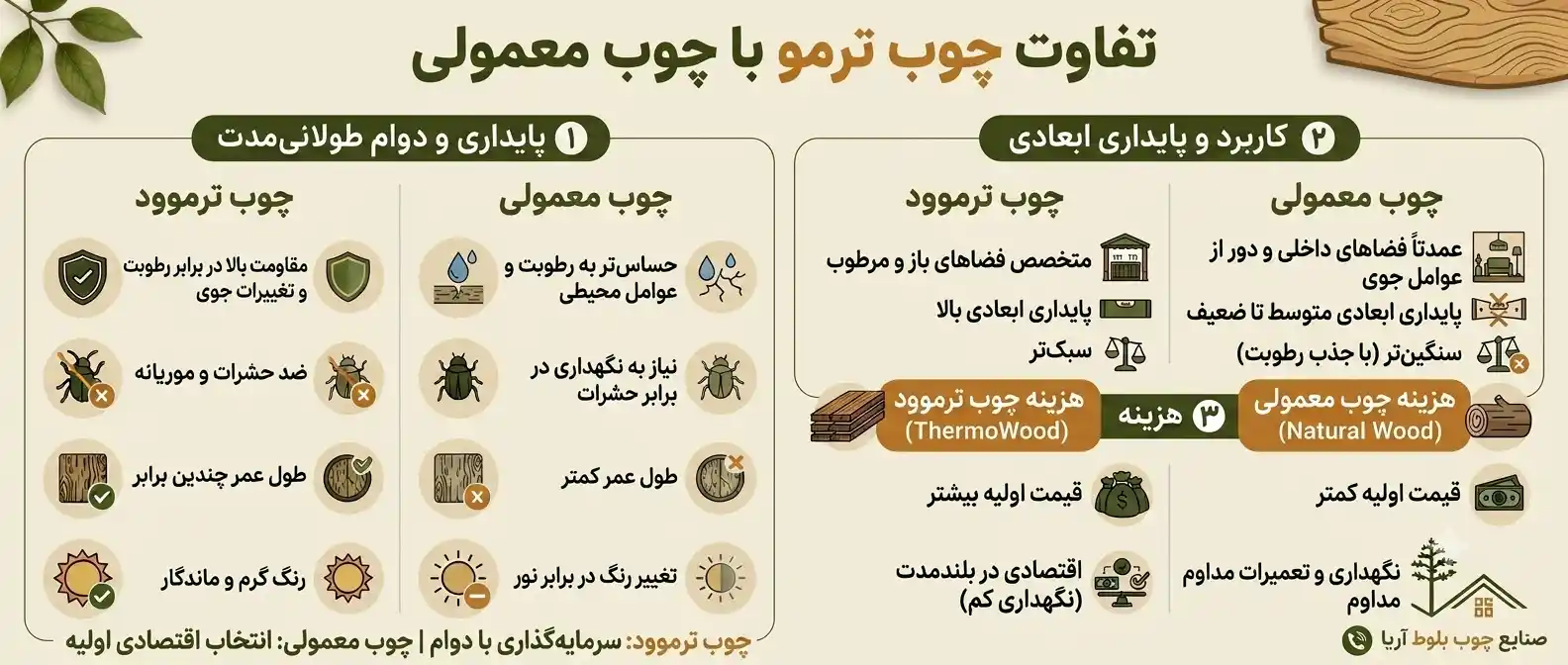 تفاوت چوب ترمو با چوب معمولی تفاوت چوب ترمو با چوب معمولی