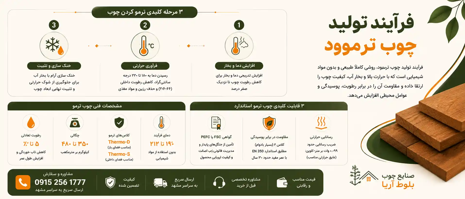 فرآیند تولید چوب ترموود فرآیند تولید چوب ترموود