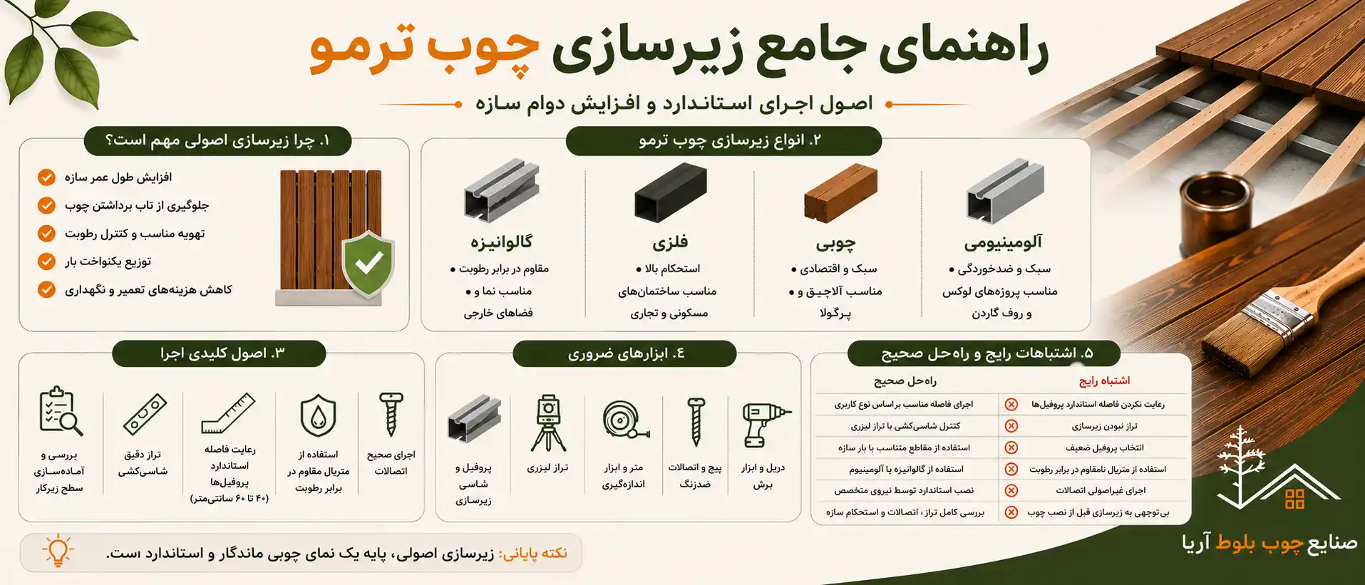 زیرسازی چوب ترمو زیرسازی چوب ترمو