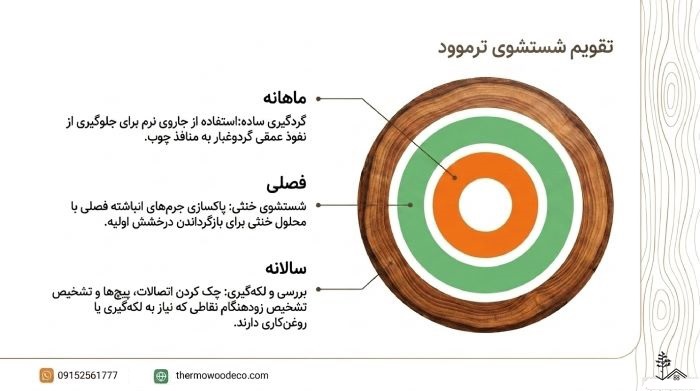 برنامه زمانی شستشوی ترموود