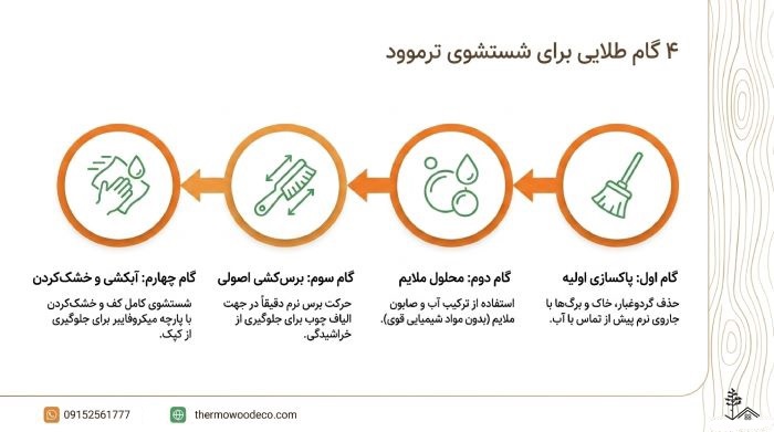 شستشوی ترموود 