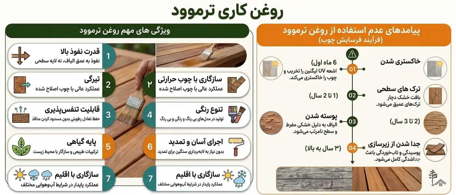 روغن کاری ترموود روغن کاری ترموود