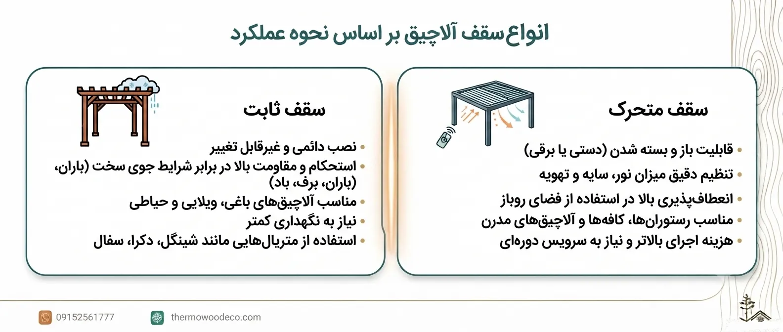 انواع سقف آلاچیق بر اساس نحوه عملکرد انواع سقف آلاچیق بر اساس نحوه عملکرد