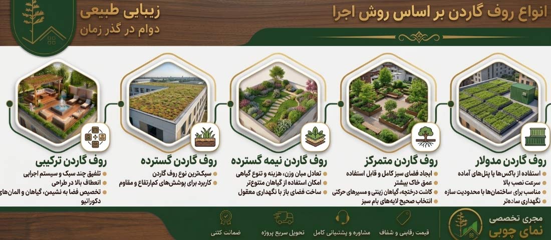 انواع روف گاردن بر اساس روش اجرا انواع روف گاردن بر اساس روش اجرا