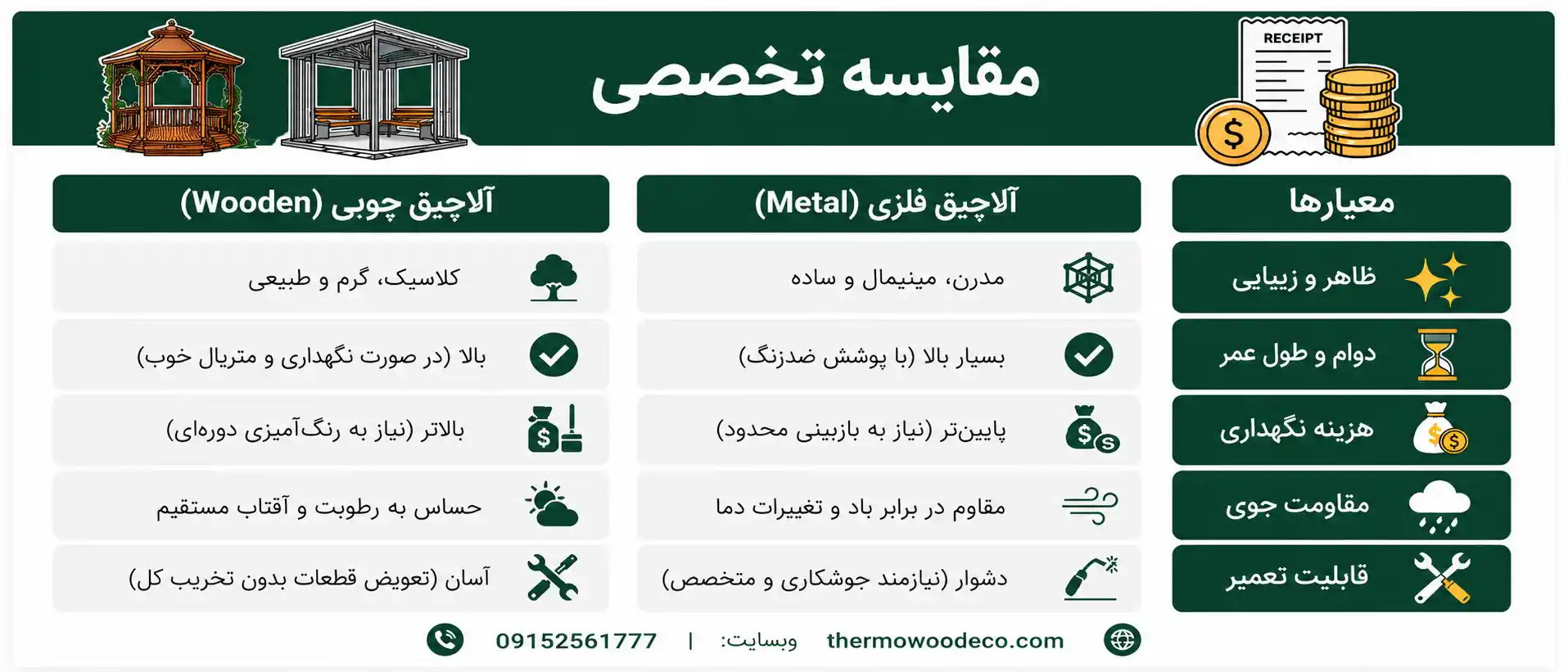 مقایسه آلاچیق چوبی و فلزی