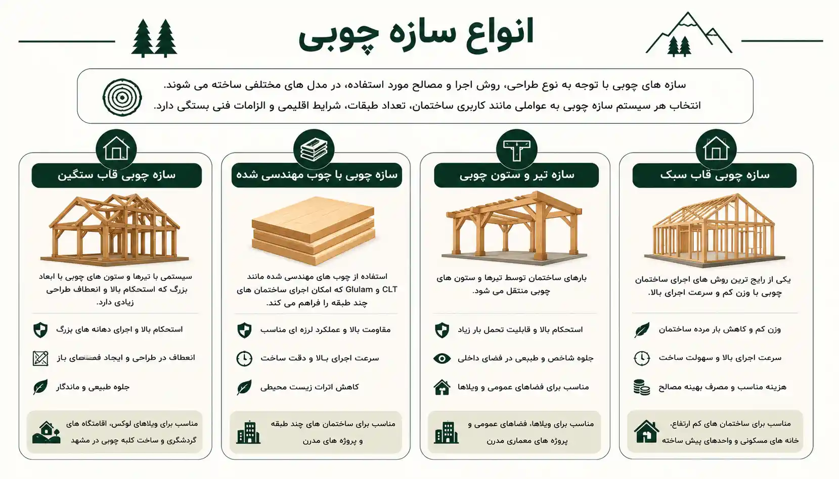 انواع سازه چوبی