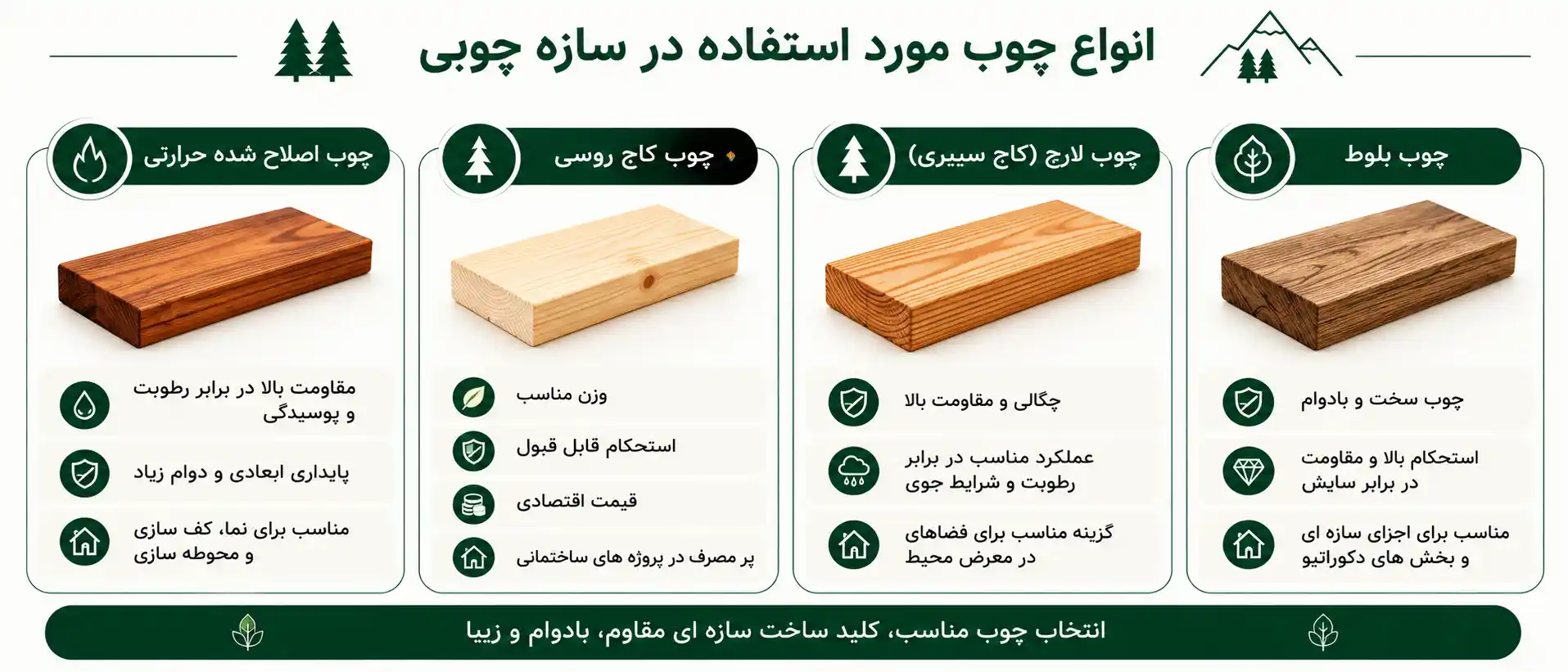 انواع چوب مورد استفاده در سازه چوبی