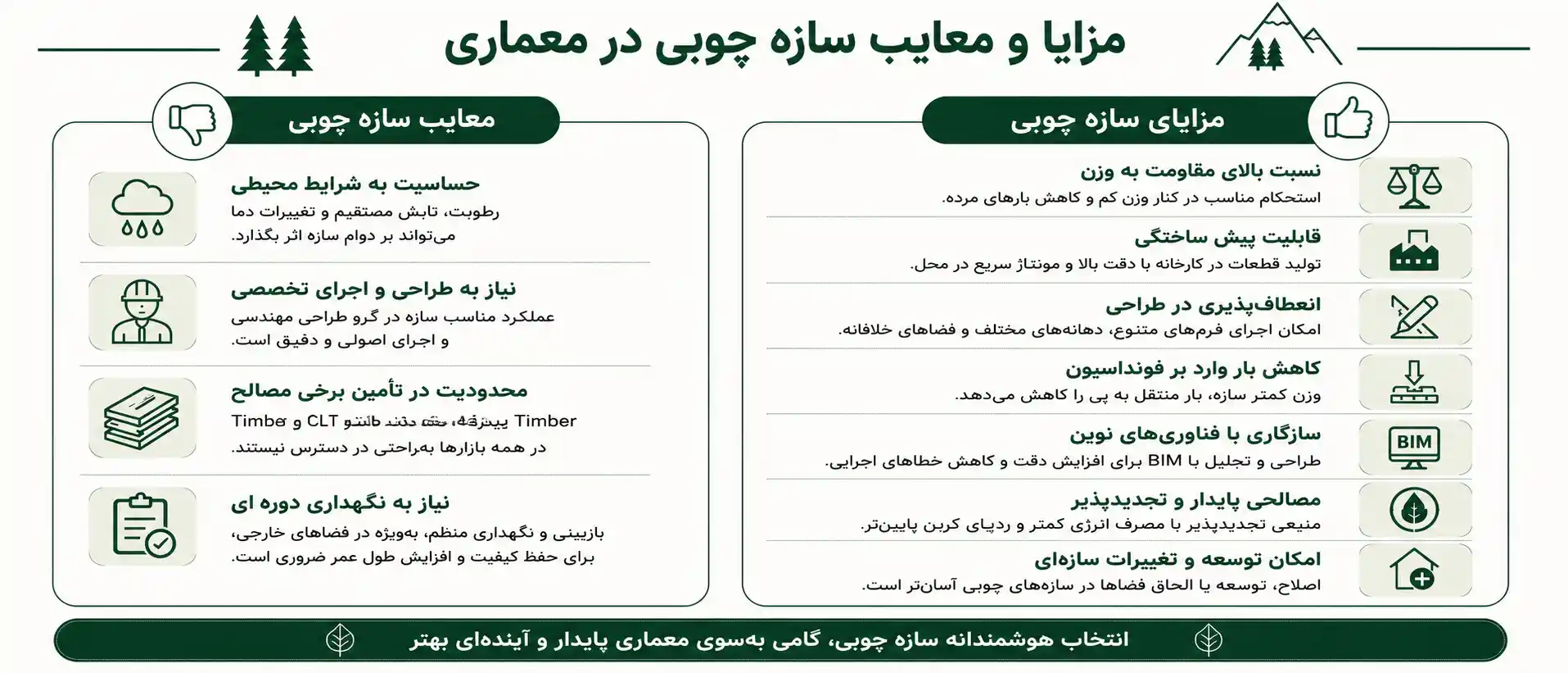 مزایا و معایب سازه چوبی
